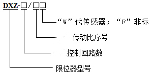 DXZ多功能行程限位器.jpg