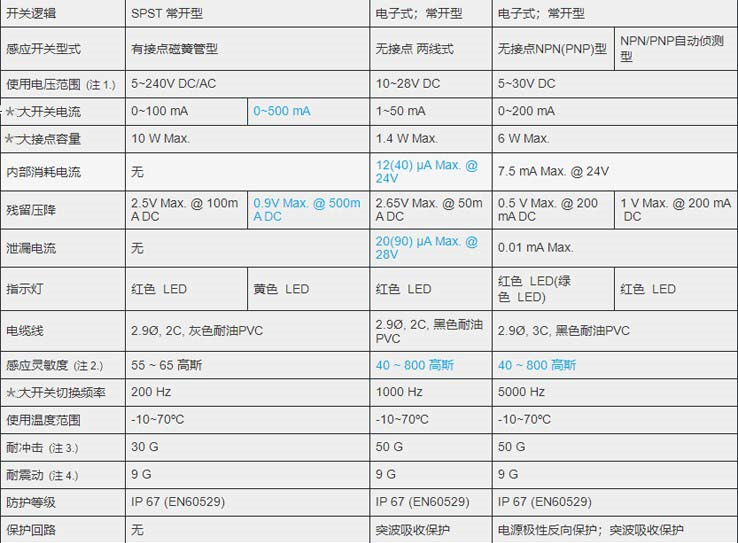 MCTK-03氣缸磁性開關(guān)_副本.png