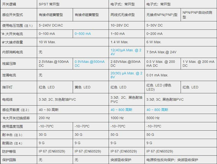 MCTK-11氣缸磁性開關_副本.jpg