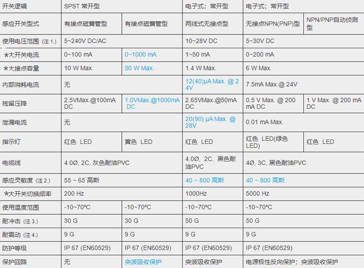 MCTK-19氣缸磁性開關.jpg