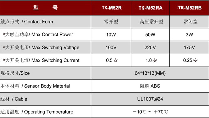 門磁開關TK-M52.jpg