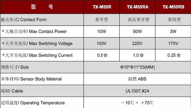 門磁開關TK-M55.jpg