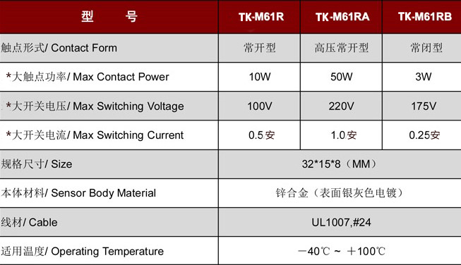 門磁開關TK-M61.jpg